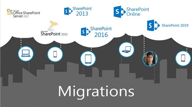 When Is Your SharePoint Migration Critical